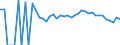 Indicator: Estimate of: People Age 0-17 in Poverty in Brunswick County, VA