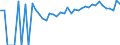 Indicator: Estimated Percent of: Related Children Age 5-17 in Families in Poverty for Brunswick County, VA