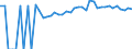 Indicator: Estimated Percent of: People of All Ages in Poverty for Brunswick County, VA