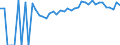 Indicator: Estimated Percent of: People Age 0-17 in Poverty for Brunswick County, VA