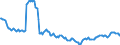 Indicator: Housing Inventory: Active Listing Count: in Campbell County, VA
