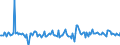 Indicator: Housing Inventory: Active Listing Count: Month-Over-Month in Campbell County, VA