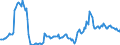 Indicator: Housing Inventory: Active Listing Count: Year-Over-Year in Campbell County, VA