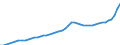 Indicator: Housing Inventory: Active Listing Count: Campbell County, VA