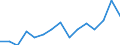 Indicator: Housing Inventory: Active Listing Count: r Campbell County, VA