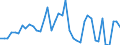 Indicator: Housing Inventory: Active Listing Count: ed by Building Permits for Campbell County, VA