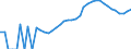 Indicator: Housing Inventory: Active Listing Count: unty, VA