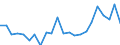 Indicator: Housing Inventory: Active Listing Count: y, VA