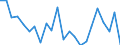 Indicator: Housing Inventory: Active Listing Count: ampbell County, VA