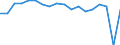 Indicator: Housing Inventory: Active Listing Count: enses Known to Law Enforcement in Campbell County, VA (DISCONTINUED)