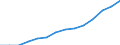 Indicator: Housing Inventory: Active Listing Count: estimate) in Campbell County, VA