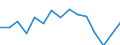 Indicator: Housing Inventory: Active Listing Count: r Campbell County, VA