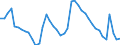 Indicator: Housing Inventory: Active Listing Count: A