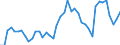 Indicator: Housing Inventory: Active Listing Count: , VA