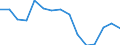 Indicator: Housing Inventory: Active Listing Count: (5-year estimate) Index for Campbell County, VA
