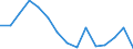 Indicator: Housing Inventory: Active Listing Count: as a Percentage of Households with Children (5-year estimate) in Campbell County, VA