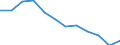 Indicator: Housing Inventory: Active Listing Count: Level (5-year estimate) in Campbell County, VA