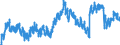 Indicator: Housing Inventory: Active Listing Count: , VA