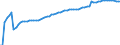 Indicator: Housing Inventory: Active Listing Count: VA