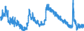 Indicator: Housing Inventory: Active Listing Count: A