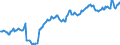 Indicator: Housing Inventory: Average Listing Price: in Campbell County, VA