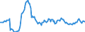Indicator: Housing Inventory: Average Listing Price: Year-Over-Year in Campbell County, VA