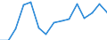 Indicator: Population Estimate,: Total, Not Hispanic or Latino, Black or African American Alone (5-year estimate) in Campbell County, VA