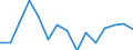 Indicator: Population Estimate,: Total, Not Hispanic or Latino, American Indian and Alaska Native Alone (5-year estimate) in Campbell County, VA