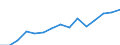 Indicator: Population Estimate,: Total, Not Hispanic or Latino, Asian Alone (5-year estimate) in Campbell County, VA