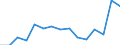 Indicator: Population Estimate,: Total, Not Hispanic or Latino, Some Other Race Alone (5-year estimate) in Campbell County, VA