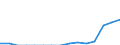 Indicator: Population Estimate,: Total, Not Hispanic or Latino, Two or More Races, Two Races Including Some Other Race (5-year estimate) in Campbell County, VA