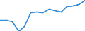 Indicator: Population Estimate,: Total, Not Hispanic or Latino, Two or More Races, Two Races Excluding Some Other Race, and Three or More Races (5-year estimate) in Campbell County, VA