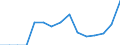 Indicator: Population Estimate,: Total, Hispanic or Latino, Black or African American Alone (5-year estimate) in Campbell County, VA