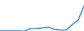 Indicator: Population Estimate,: Total, Hispanic or Latino, Two or More Races, Two Races Including Some Other Race (5-year estimate) in Campbell County, VA