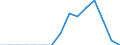 Indicator: Population Estimate,: Total, Hispanic or Latino, Two or More Races, Two Races Excluding Some Other Race, and Three or More Races (5-year estimate) in Campbell County, VA