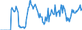 Indicator: Market Hotness:: Demand Score in Campbell County, VA