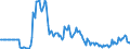 Indicator: Market Hotness:: Listing Views per Property in Campbell County, VA