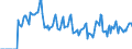 Indicator: Market Hotness:: Median Days on Market in Campbell County, VA