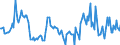 Indicator: Market Hotness:: Median Days on Market in Campbell County, VA