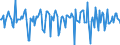 Indicator: Market Hotness:: Median Days on Market in Campbell County, VA