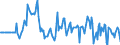 Indicator: Market Hotness:: Median Days on Market Versus the United States in Campbell County, VA