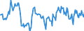 Indicator: Market Hotness:: Median Days on Market Day in Campbell County, VA