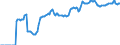 Indicator: Market Hotness:: Median Listing Price in Campbell County, VA