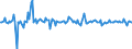 Indicator: Market Hotness:: Median Listing Price in Campbell County, VA