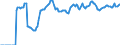 Indicator: Market Hotness:: Median Listing Price Versus the United States in Campbell County, VA