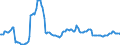 Indicator: Market Hotness:: Median Listing Price in Campbell County, VA