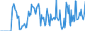 Indicator: Market Hotness:: Supply Score in Campbell County, VA