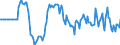 Indicator: Market Hotness: Hotness Rank in Campbell County, VA: 