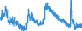 Indicator: Unemployed Persons in Campbell County, VA: 