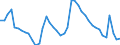 Indicator: Unemployed Persons in Campbell County, VA: 
